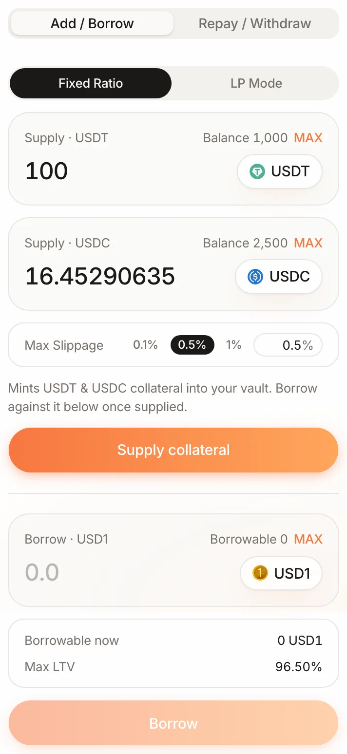 Smart-collateral panel for USD1 against USDT & USDC: Fixed Ratio and LP Mode, 100 USDT entered with USDC auto-filled, Max Slippage 0.1% / 0.5% / 1%, the Supply collateral button, then the Borrow section