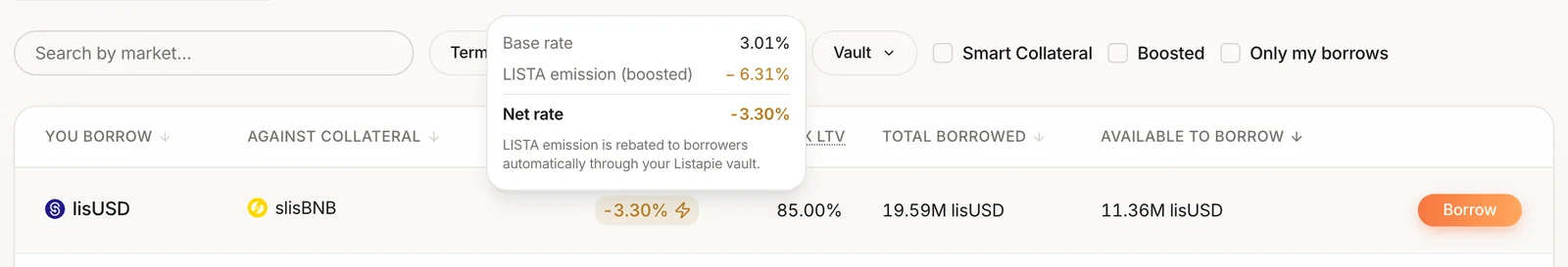 Hovering a boosted borrow rate: Base rate 3.01%, LISTA emission (boosted) −6.31%, Net rate −3.30%