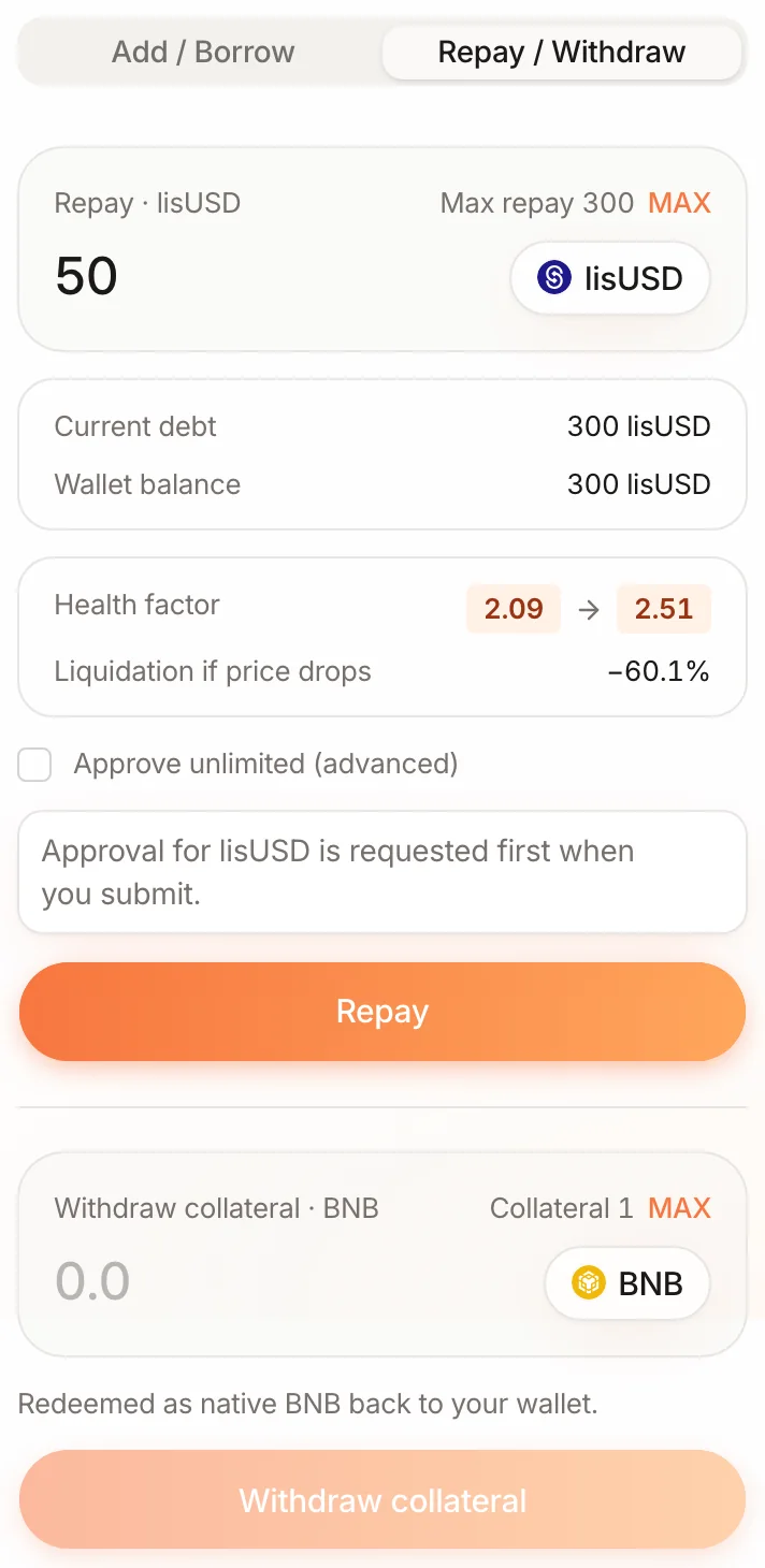 Repay / Withdraw tab: 50 lisUSD entered under Repay with current debt 300 and wallet balance 300, health factor 2.09 → 2.51, the approval note and Repay button; below, Withdraw collateral with collateral 1 BNB