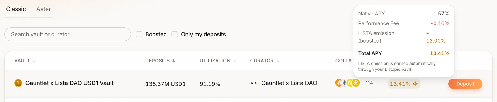 Hovering a boosted APY pill: Native APY 1.57%, Performance Fee −0.16%, LISTA emission (boosted) +12.00%, Total APY 13.41%