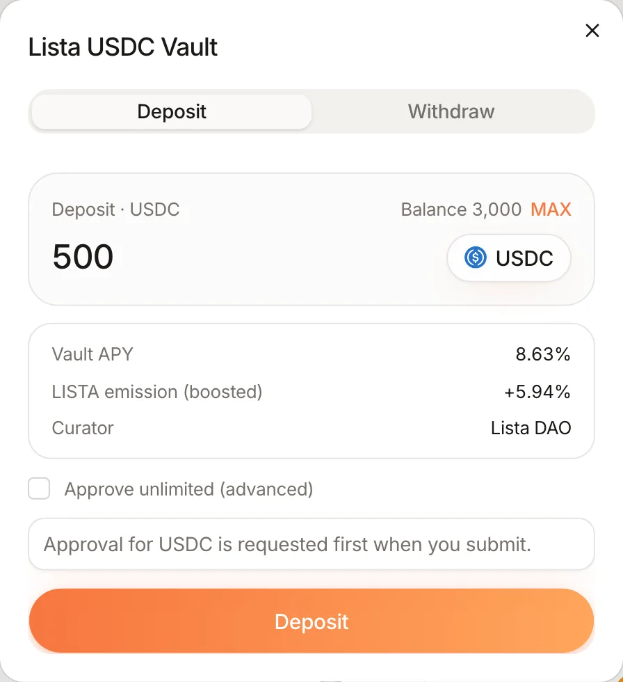 Deposit dialog for the Lista USDC Vault: 500 USDC entered, balance 3,000, vault APY and boosted LISTA emission, Approve unlimited unticked, a note that the USDC approval is requested first, and the Deposit button